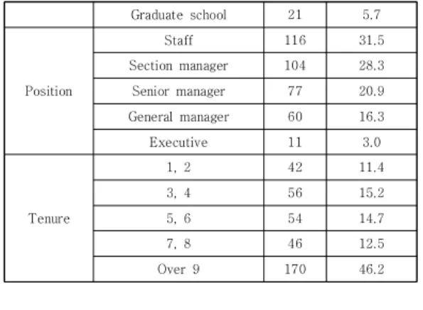 Table  2.  Reliability  Analysis