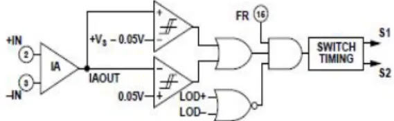 Fig.  2.  Fast  Restore  Circuit