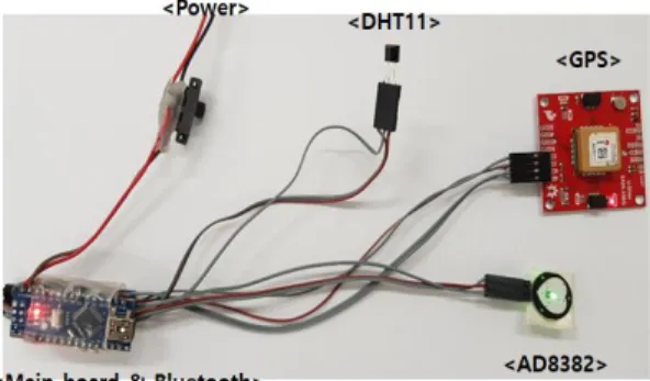 Fig.  4.  Integrated  module  connection  diagram 