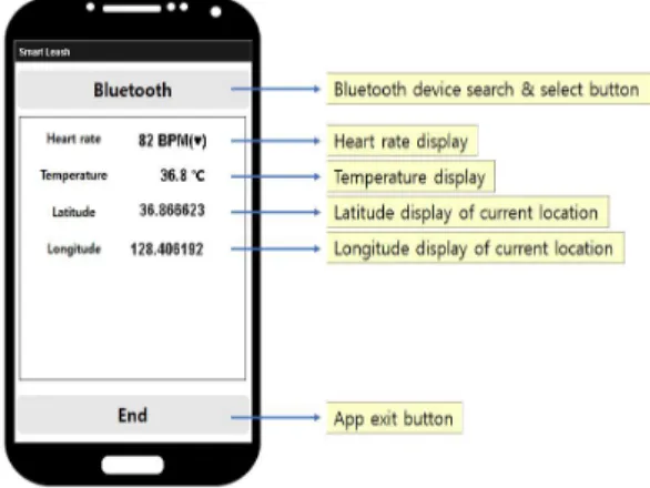 Fig.  5.  Smartphone  App  diagram