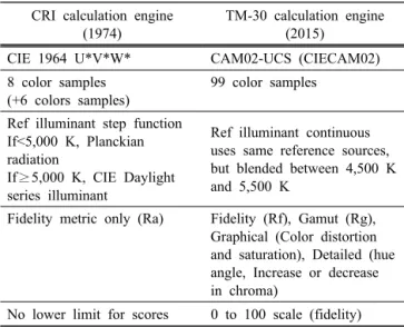 Fig. 1.  Fabricated  LED package. (a) Mounted blue chip and  (b) encapsulated with phosphor and silicone.