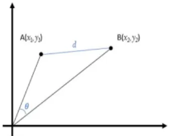 Fig.  1.  Cosine  similarity