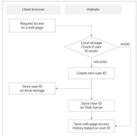 Fig.  3.  Flowchart  for  saving  web  page  history(2) 