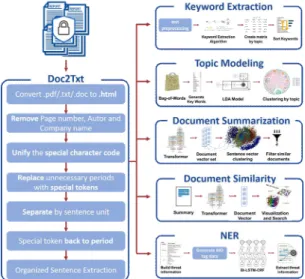 Fig. 1. An  overal frame work  for  efficiently  extracting  key  information  about  a  SIRs