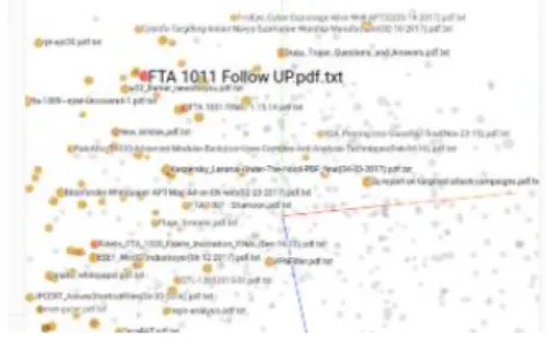 Table 4. Summarized results for “FTA 1011 Follow UP” 