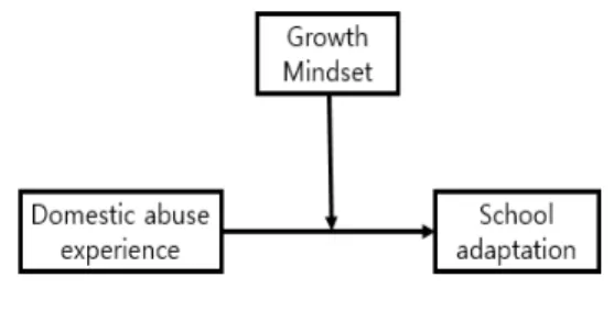 Fig.  1.  Research  Model