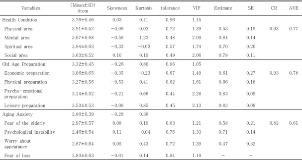 Table  1.  Descriptive  Statistics  of  Variables