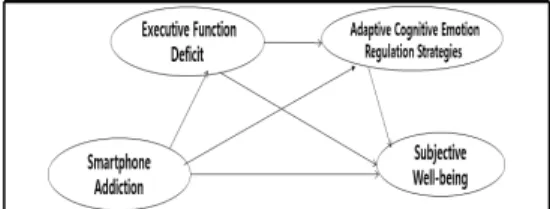 Fig.  1.  Research  model 
