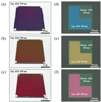 Fig. 3. Photovoltaic characteristics of silicon thin film solar  cells according to (a) the difference of electrode materials, (b)  thickness of transparent AZO electrodes, and (c) the direction  of light illumination.
