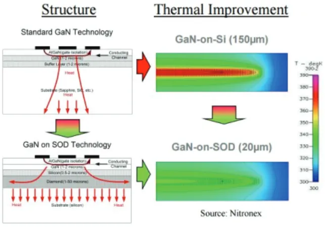 Fig. 2. Schematic view of GOD structure for finite element  simulation model. 본  연구에서는  다음의  3가지  모델에  대한  해석을  수 행하였다