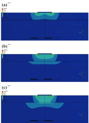 Table 4. The results of simulated temperature at adhesion layer  of the different simulation models.