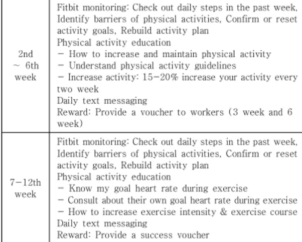 Table  1.  Contents  of  a  Mobile  Wellness  Program 