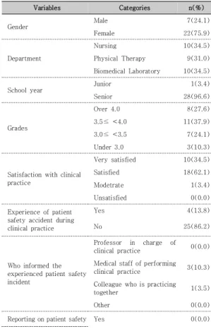 Table  2.  General  characteristics  of  study  participants