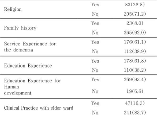 Table  2.  Percentage  of  correct  answers  about 