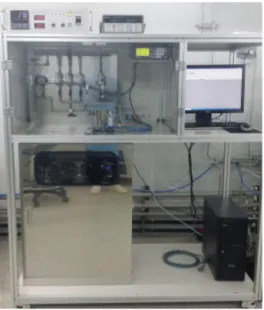 Fig. 5. Selectivity of Pt 3% doped Fe 2 O 3  gas sensor at different  temperature (a) 200℃, (b) 300℃, and (c) 400℃.