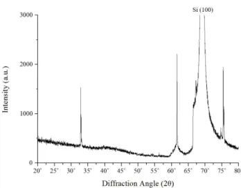 Fig. 8. XRD pattern of Fe 2 O 3  (Pt 3%) nanoparticles.