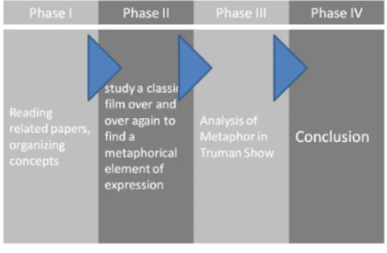 Fig.  1.  research  method