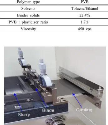 Fig. 3. The fabrication of FeS 2  thin film cathode sheets by  tape casting. 