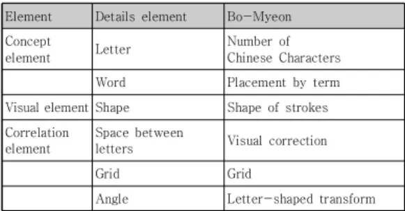 Fig.  6.  The  Relationship  between  the  Number  of  Chinese  Characters  and  the  Area
