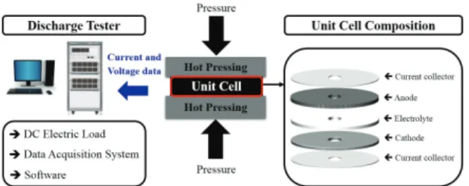 Fig. 4. Schematics of thermal single cell tester.