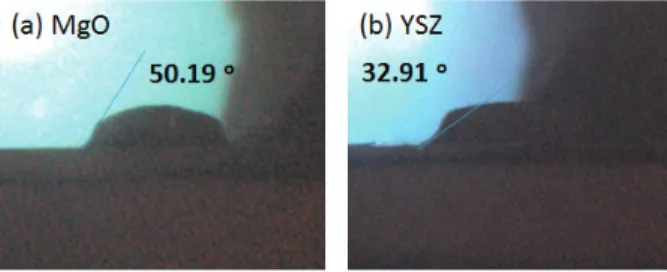 Fig. 8. Microstructure of electrolyte with MgO binder (a)  before discharge, (b) after discharge, and electrolyte with YSZ  (c)  before discharge, and (d) after discharge.