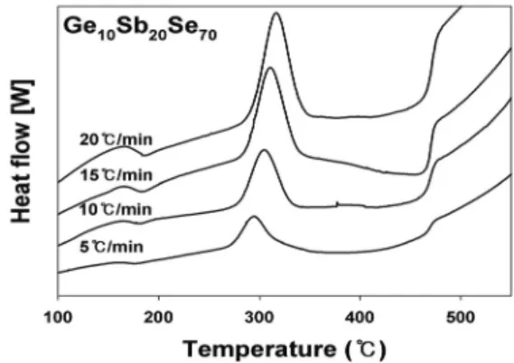 Table 1. The phase transition temperatures of chalcogenide glasses according to the each compositions and heating rates.