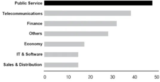 Fig. 2. Public service design impact report(2016)