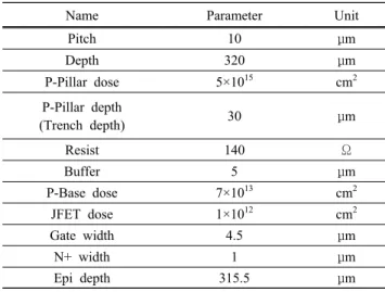 Table 1. The design parameters of super junction FS IGBT.