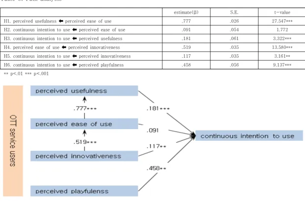 Fig.  1.  Path  analysis