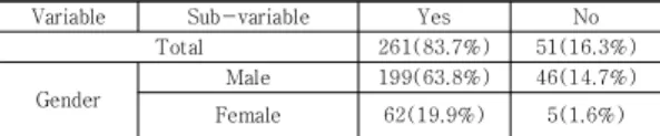 Table  2.  Awareness  of  match  fixing  unrelated  to  gambling  (Money)