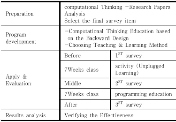 Table  2.  Respondent  characteristics