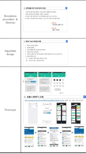 Table 9-1과 Table 9-2는 9주~13주차에서 코딩을  학습 한 후, 자신이 설계한 알고리즘을 토대로 최종 결과 물을  만들 수  있도록 프로그래밍을  실습한 내용이다.