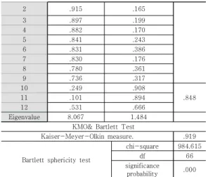 Table 11. Analysis of difference before and after basic  education 