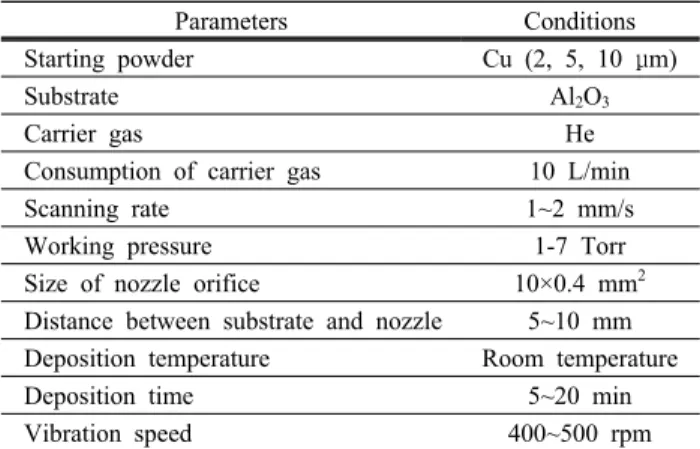 Fig. 1. Schematic diagram of an aerosol deposition system.