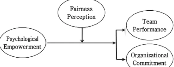 Fig.  1.  Research  Modeling 