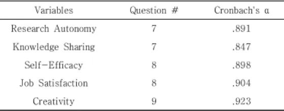 Table  1.  Reliability  Analysis