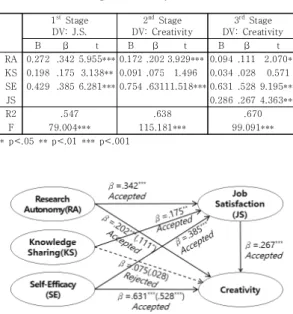 Table  3.  Correlation  analysis  results