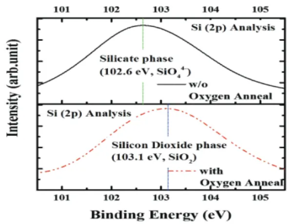 Fig. 3. Silicon, oxygen and boron electro -negativity and bonding mechanism of diffusion process.