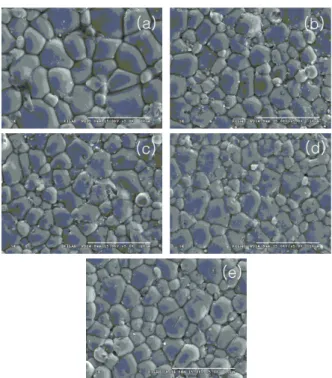 Fig. 1. (a) X-ray diffraction patterns PMN-PNN-PZT ceramics  with 2nd calcination temperature in the 2 θ  range of 20°∼60° 