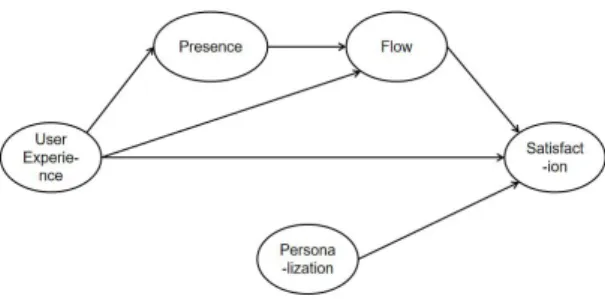 Fig.  1.  Research  Model   