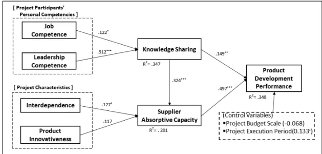 Table  4.  Result  of  Testing  Hypotheses 