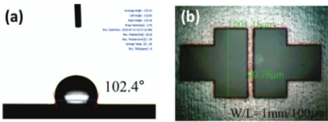 그림  2(a)에  나타난  바와  같이,  SiO 2   표면에  ODTS  단분자층이  처리된  표면에  deionized  water를  떨어트 려  측정한  접촉각은  102°  이상으로  ODTS가  처리된  SiO 2   표면은  소수성  (疏水性)을  가지고  있음을  알  수  있다