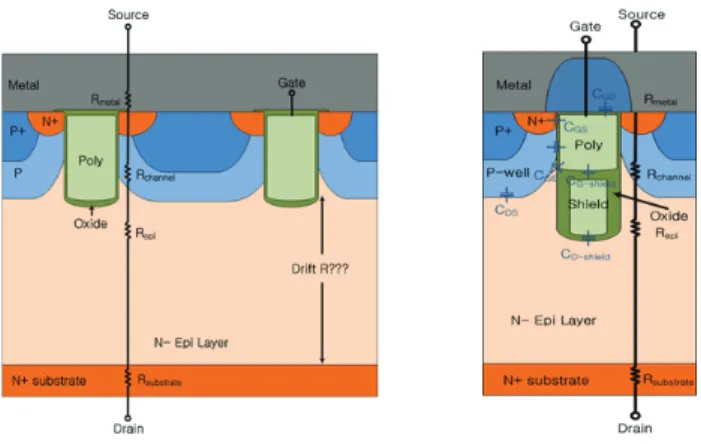 Table 1. The process parameters of planar gate power MOSFET.