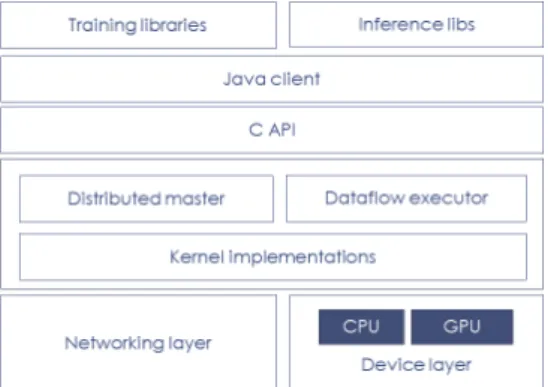 Fig.  4.  Supporting  machine  learning  for  Java’s  client  on  enterprise  environments