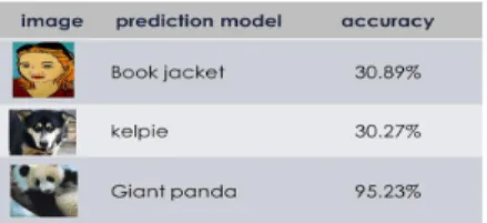 Fig. 8. An Analysis of Deep Neural Network  MOdels  for  Practical  Application