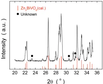 Fig. 2. XRD patterns of synthesized Zn 2 BiVO 6  powder.