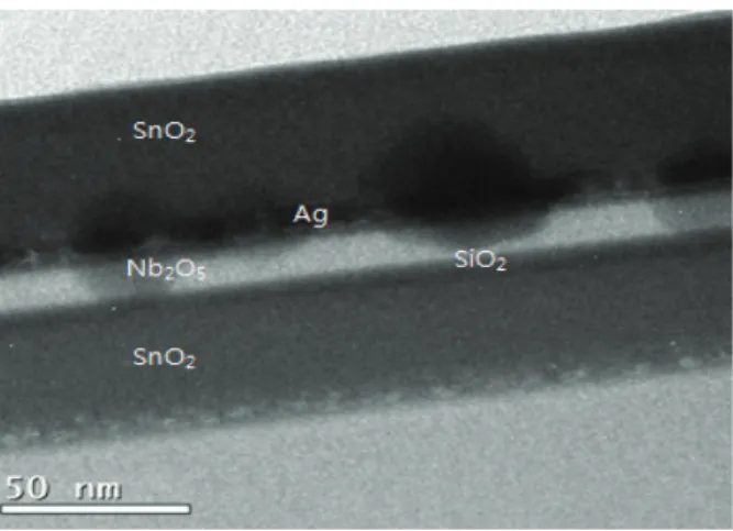 Fig. 4. XPS depth profiles of the SnO 2 (45 nm)/Ag(10 nm)  /Nb 2 O 5 (10 nm)/SiO 2 (10 nm)/SnO 2 (30 nm) multi layer film.