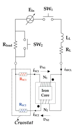 Fig. 1. Schematic configuration of the flux-lock type SFCL  using double quench.