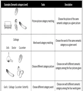 Fig.  1.  Word  Level  Task  Examples