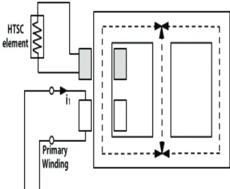Fig. 1. Schmatic configuration of SFCL using E-I core.